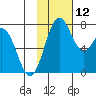Amak Island tide chart for Wednesday, November 12, 2025