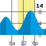 Amak Island tide chart for Friday, November 14, 2025