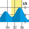 Amak Island tide chart for Saturday, November 15, 2025