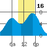 Amak Island tide chart for Sunday, November 16, 2025