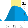 Amak Island tide chart for Friday, November 21, 2025