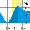 Amak Island tide chart for Wednesday, November 26, 2025