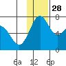 Amak Island tide chart for Friday, November 28, 2025