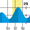 Amak Island tide chart for Saturday, November 29, 2025