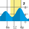 Amak Island tide chart for Sunday, November 2, 2025