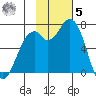 Amak Island tide chart for Wednesday, November 5, 2025