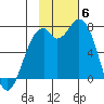 Amak Island tide chart for Thursday, November 6, 2025