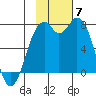 Amak Island tide chart for Friday, November 7, 2025