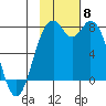 Amak Island tide chart for Saturday, November 8, 2025