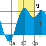 Amak Island tide chart for Sunday, November 9, 2025