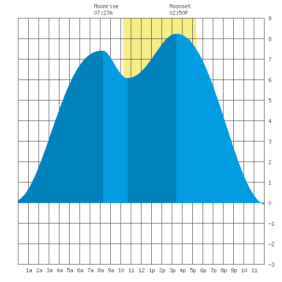 Amak Island tide chart for Tuesday, December 16, 2025