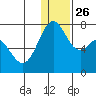 Amak Island tide chart for Friday, December 26, 2025