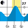 Amak Island tide chart for Saturday, December 27, 2025