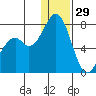 Amak Island tide chart for Monday, December 29, 2025