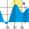 Amak Island tide chart for Tuesday, December 9, 2025