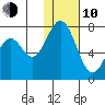 Amak Island tide chart for Saturday, January 10, 2026