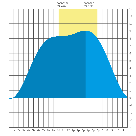 Amak Island tide chart for Friday, January 16, 2026