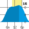 Amak Island tide chart for Friday, January 16, 2026