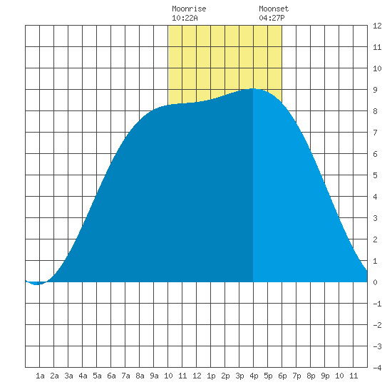 Amak Island tide chart for Saturday, January 17, 2026
