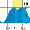 Amak Island tide chart for Monday, January 19, 2026