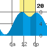 Amak Island tide chart for Tuesday, January 20, 2026