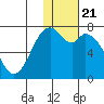 Amak Island tide chart for Wednesday, January 21, 2026