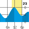 Amak Island tide chart for Friday, January 23, 2026