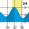Amak Island tide chart for Saturday, January 24, 2026