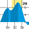 Amak Island tide chart for Thursday, January 29, 2026