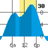 Amak Island tide chart for Friday, January 30, 2026