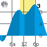 Amak Island tide chart for Saturday, January 3, 2026