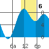 Amak Island tide chart for Tuesday, January 6, 2026