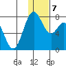 Amak Island tide chart for Wednesday, January 7, 2026