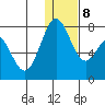 Amak Island tide chart for Thursday, January 8, 2026