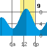Amak Island tide chart for Friday, January 9, 2026