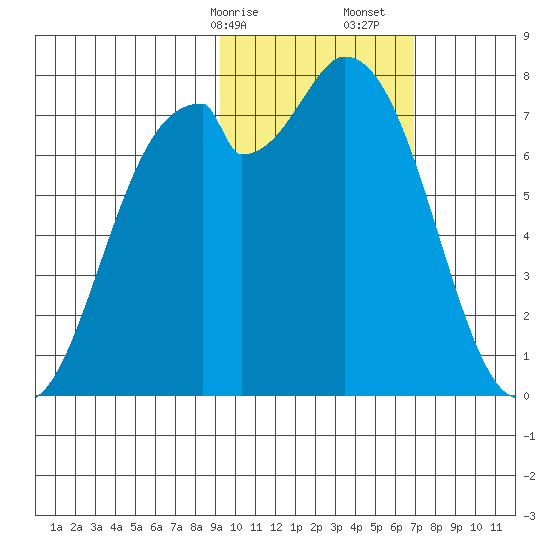 Amak Island tide chart for Saturday, February 14, 2026