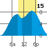 Amak Island tide chart for Sunday, February 15, 2026