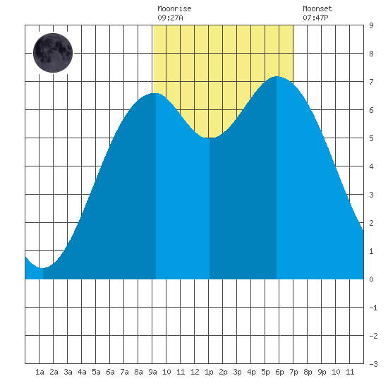 Amak Island tide chart for Tuesday, February 17, 2026