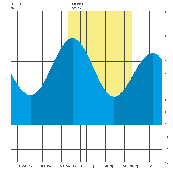 Amak Island tide chart for Friday, February 20, 2026
