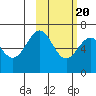 Amak Island tide chart for Friday, February 20, 2026
