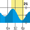 Amak Island tide chart for Saturday, February 21, 2026