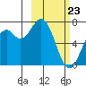 Amak Island tide chart for Monday, February 23, 2026
