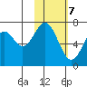Amak Island tide chart for Saturday, February 7, 2026