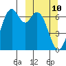 Amak Island tide chart for Tuesday, March 10, 2026