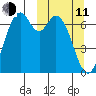 Amak Island tide chart for Wednesday, March 11, 2026