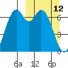 Amak Island tide chart for Thursday, March 12, 2026