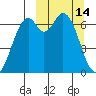 Amak Island tide chart for Saturday, March 14, 2026