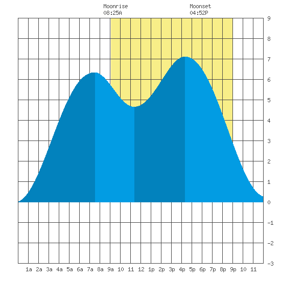 Amak Island tide chart for Sunday, March 15, 2026