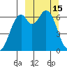 Amak Island tide chart for Sunday, March 15, 2026
