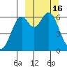 Amak Island tide chart for Monday, March 16, 2026